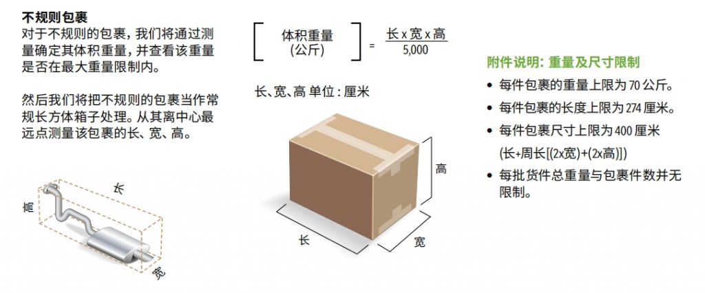 国际快递计重规则